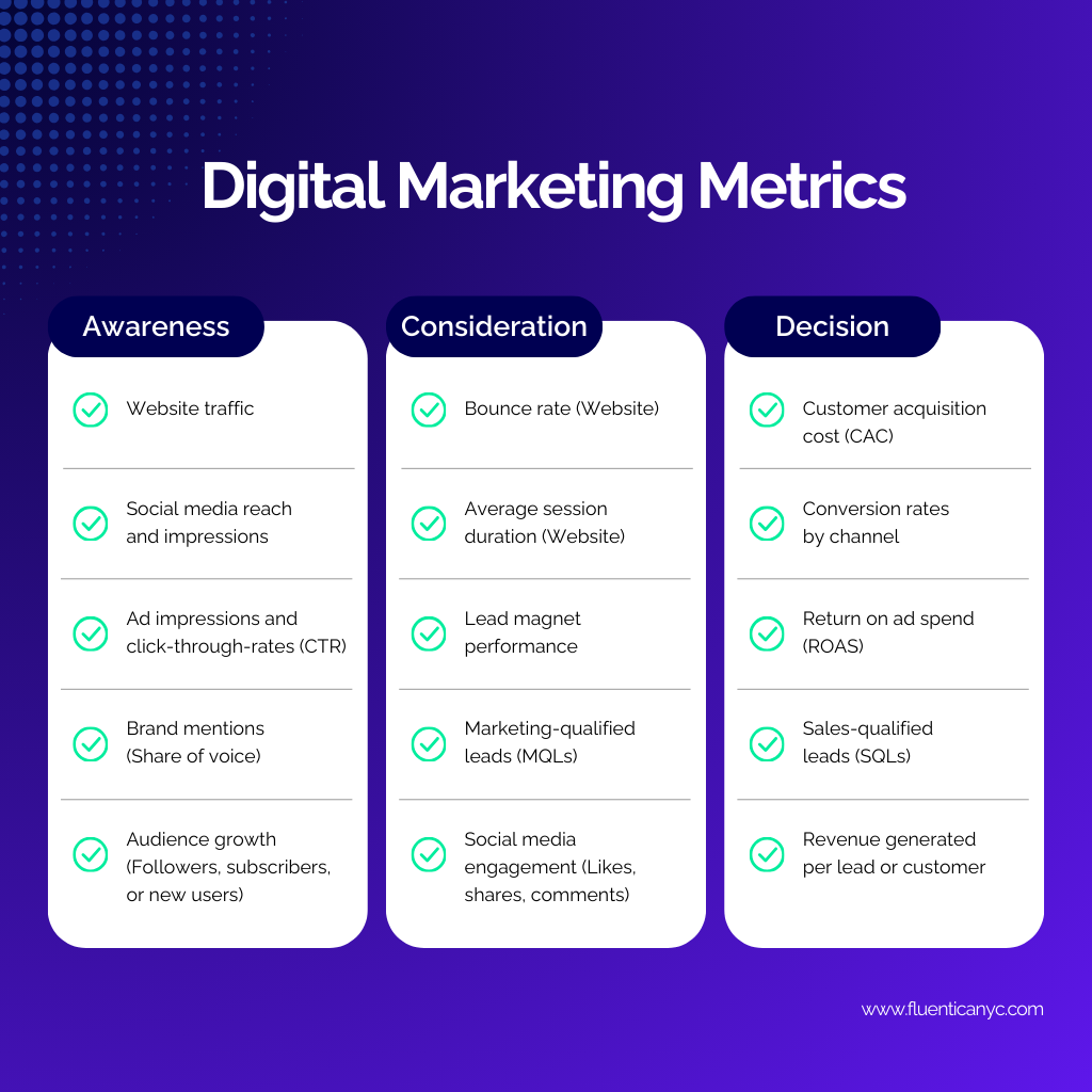 b2b marketing metrics