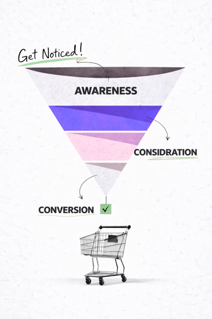 stages of marketing funnel b2b