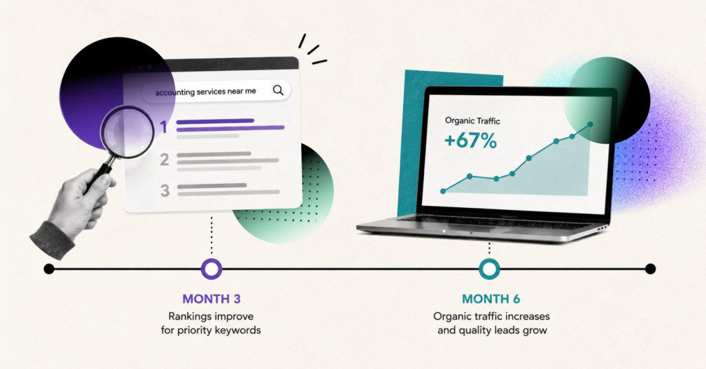 how long does SEO take-timeline
