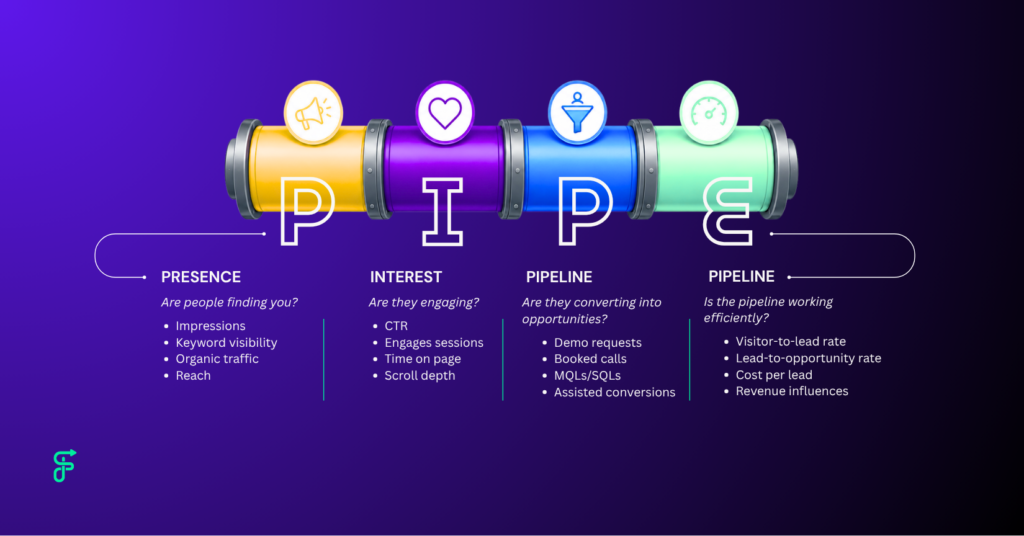 b2b pipeline growth chart
